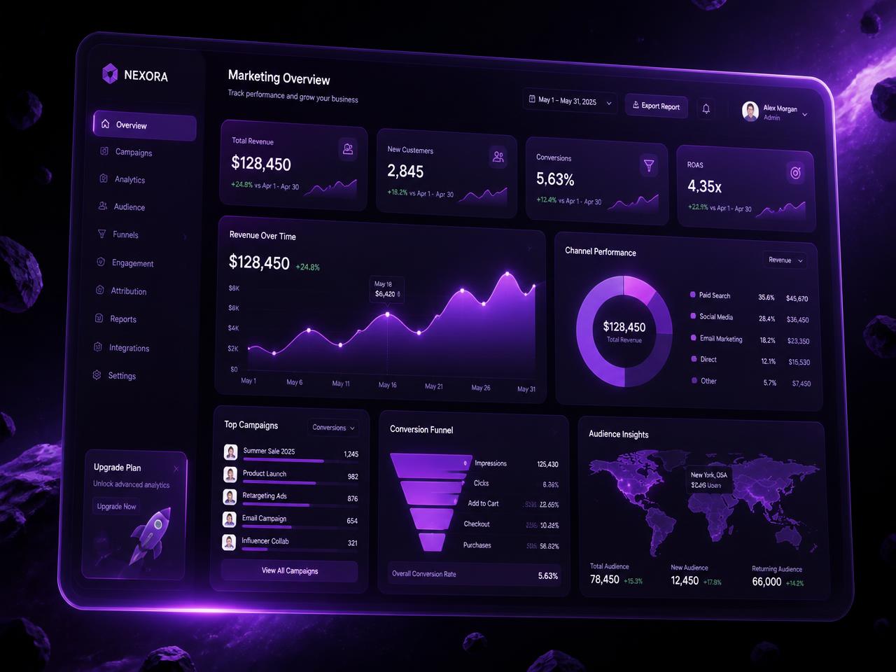 Purple marketing analytics dashboard showing revenue growth